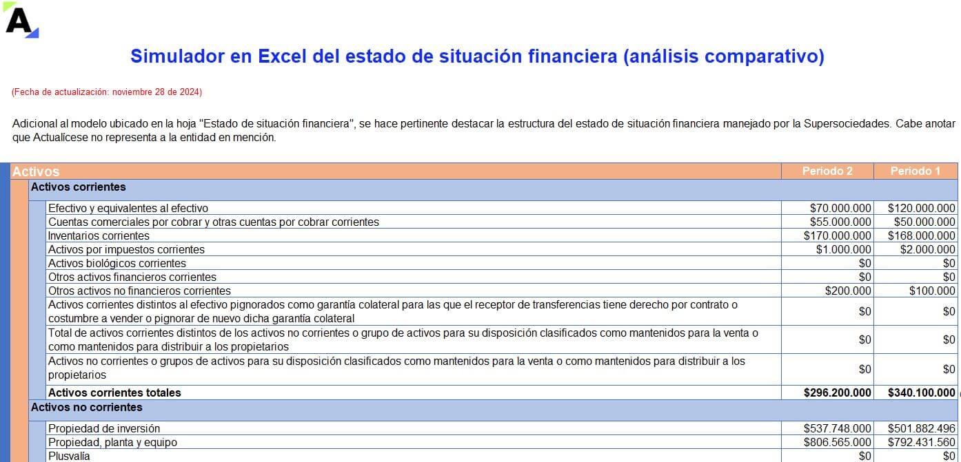 situación financiera