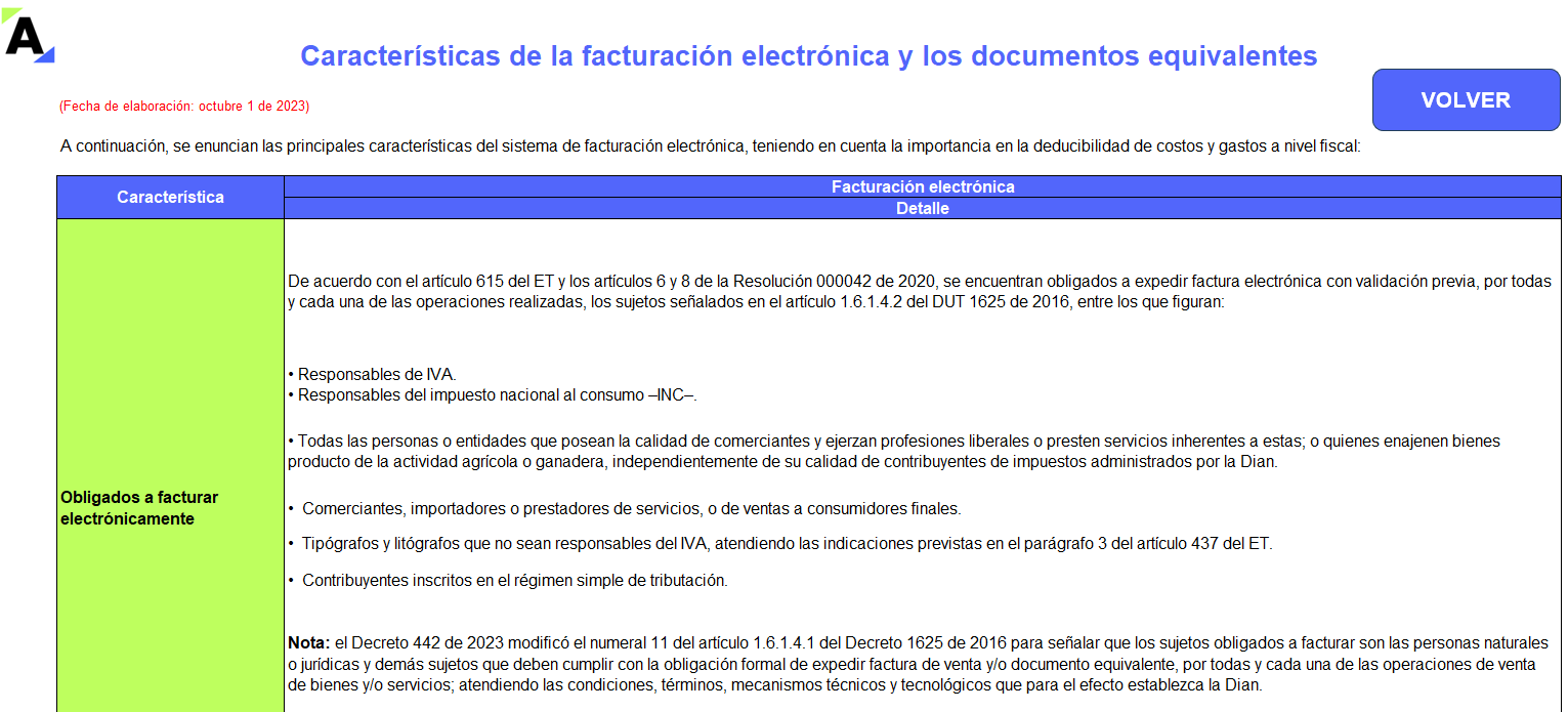 Guía en Excel sobre el sistema de facturación electrónica, documento soporte y nómina electrónica AG 2023