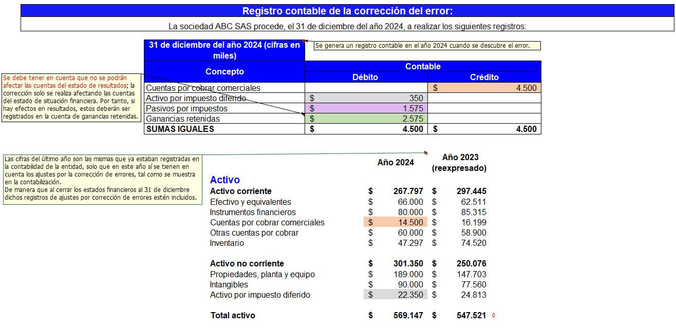 corrección de errores