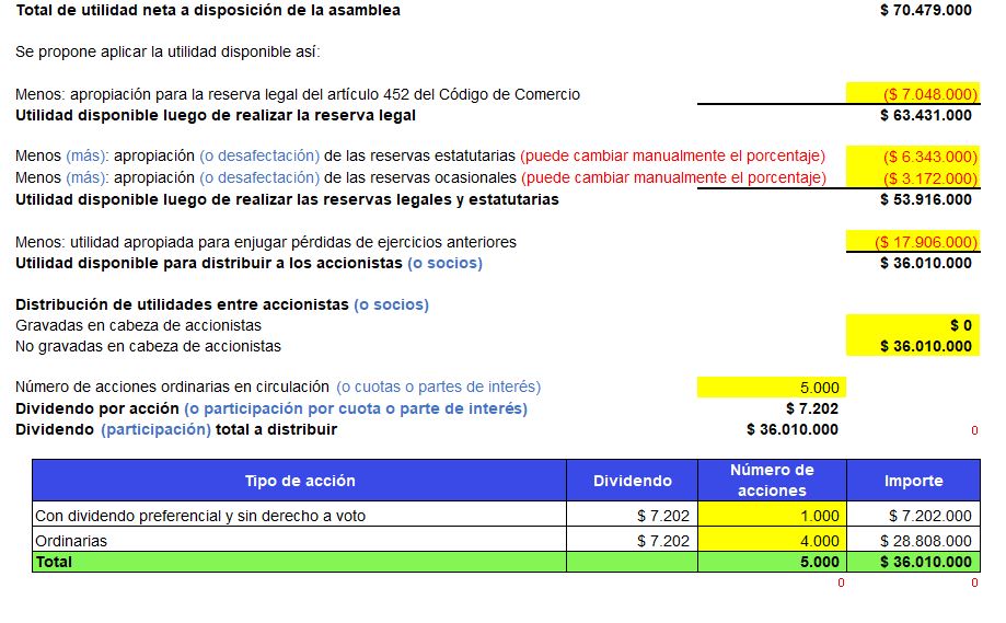 distribución de utilidades