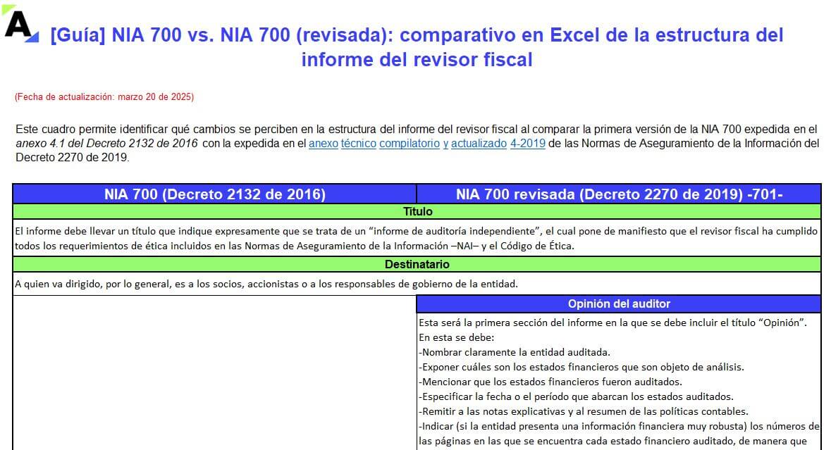 NIA 700 vs. NIA 700 (revisada): comparativo de estructura del informe del revisor fiscal