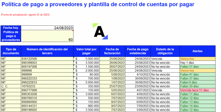 circularización de proveedores