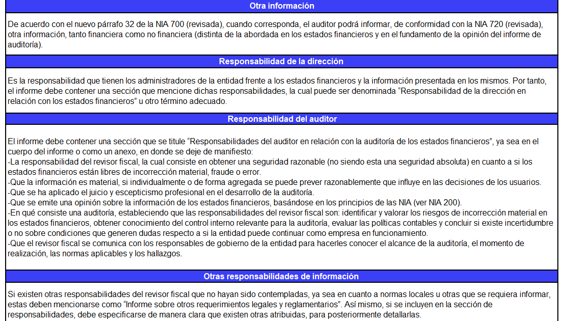 Guía Estructura Del Informe Del Revisor Fiscal Bajo Nia 701