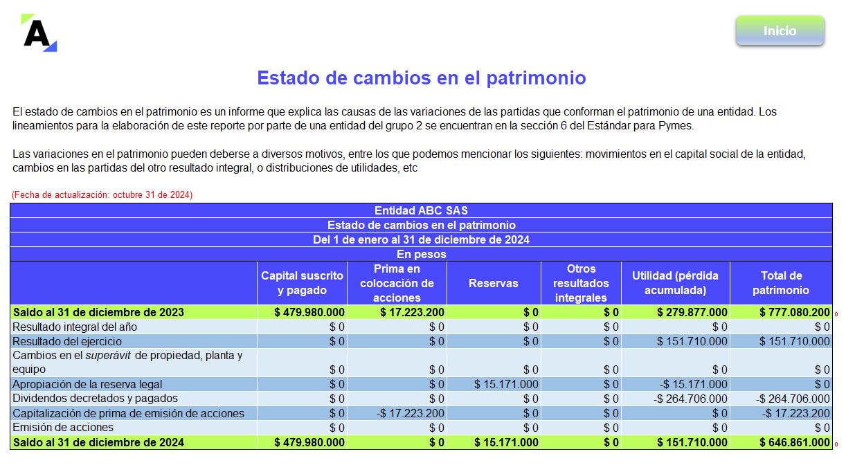 estados financieros