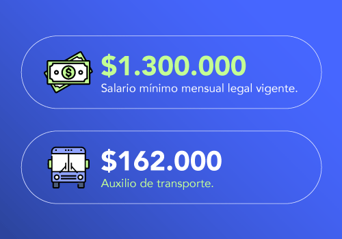 Cómo quedó el salario mínimo para 2024 en Colombia