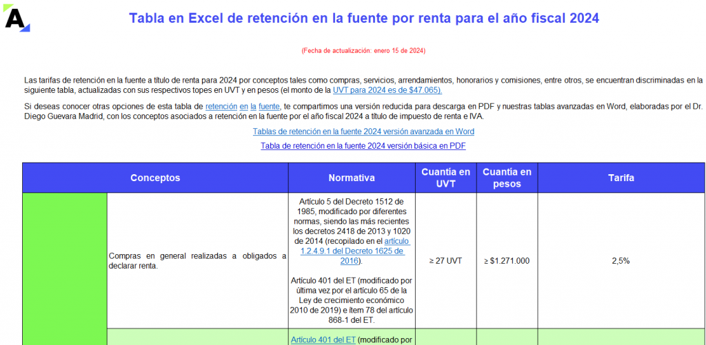 Tabla en Excel de retención en la fuente 2024 Actualícese