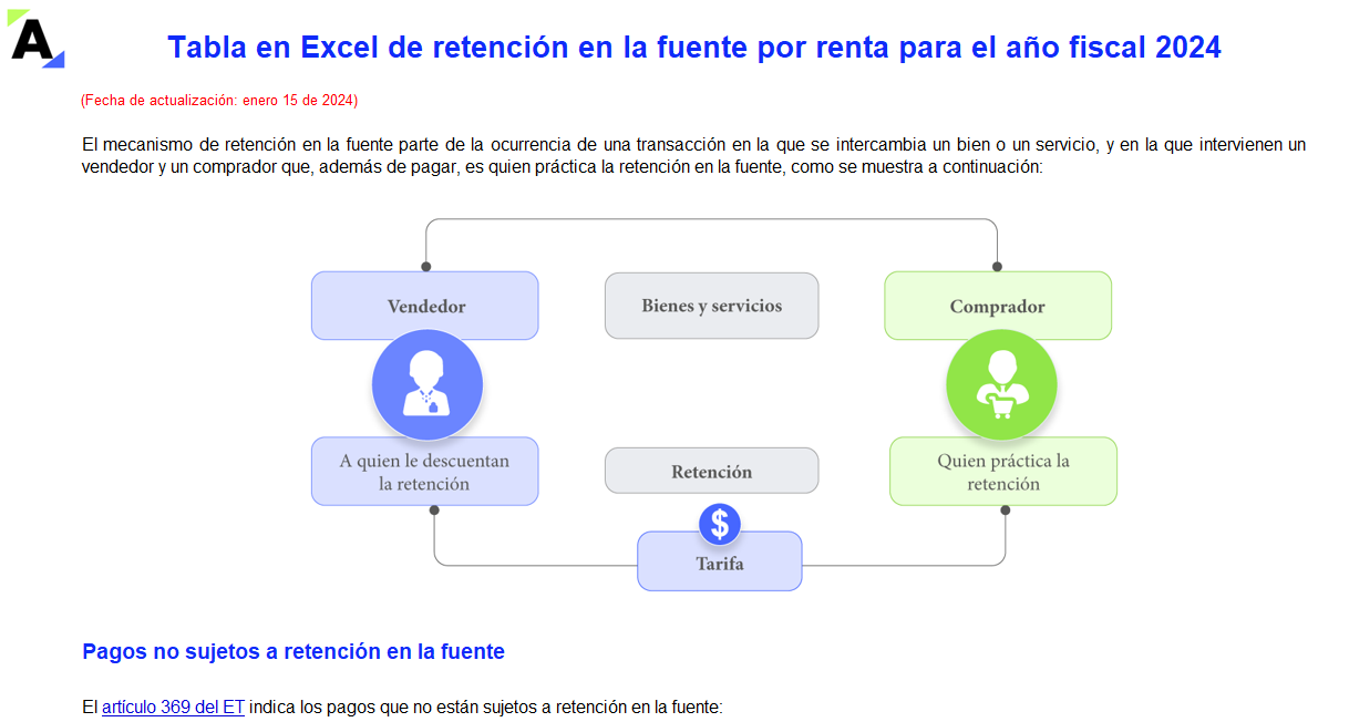 Tabla en Excel de retención en la fuente 2024 Actualícese