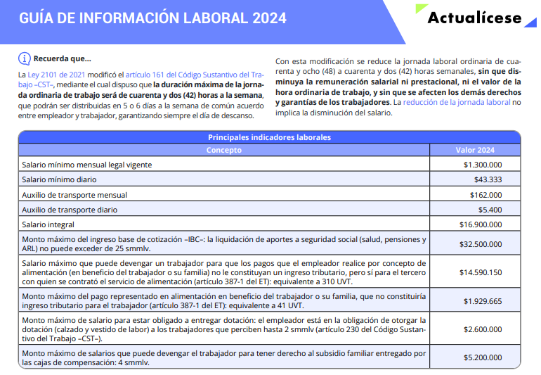 Guía de información laboral 2024