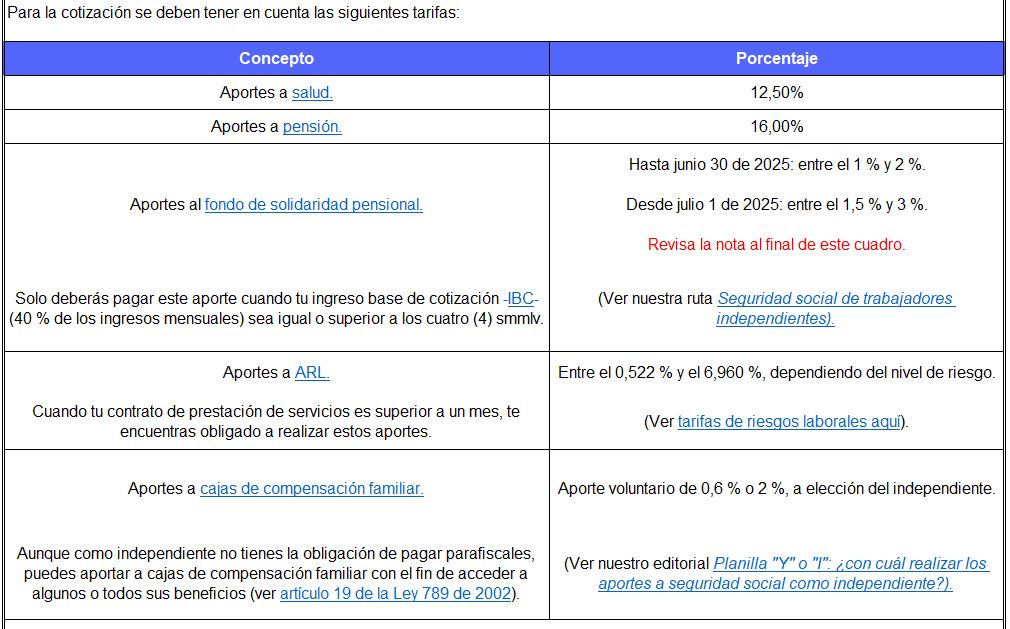 seguridad social para independientes