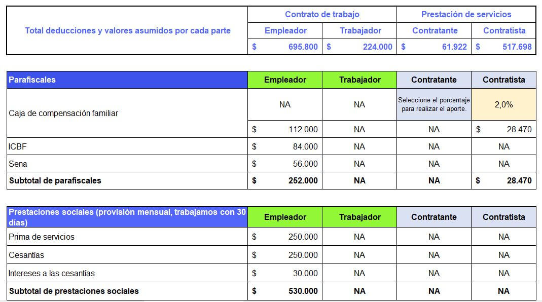 contrato de trabajo