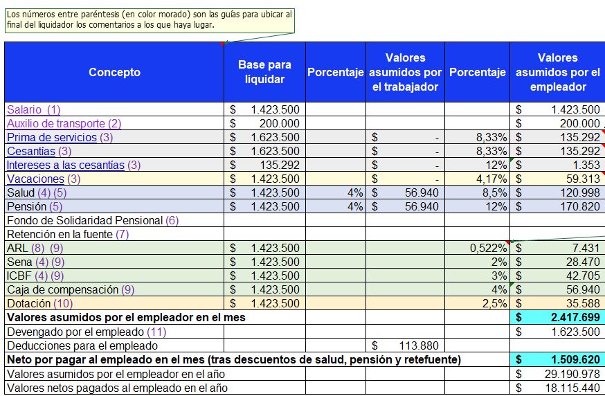 Liquidador costo de contratar un trabajador con 1 smmlv