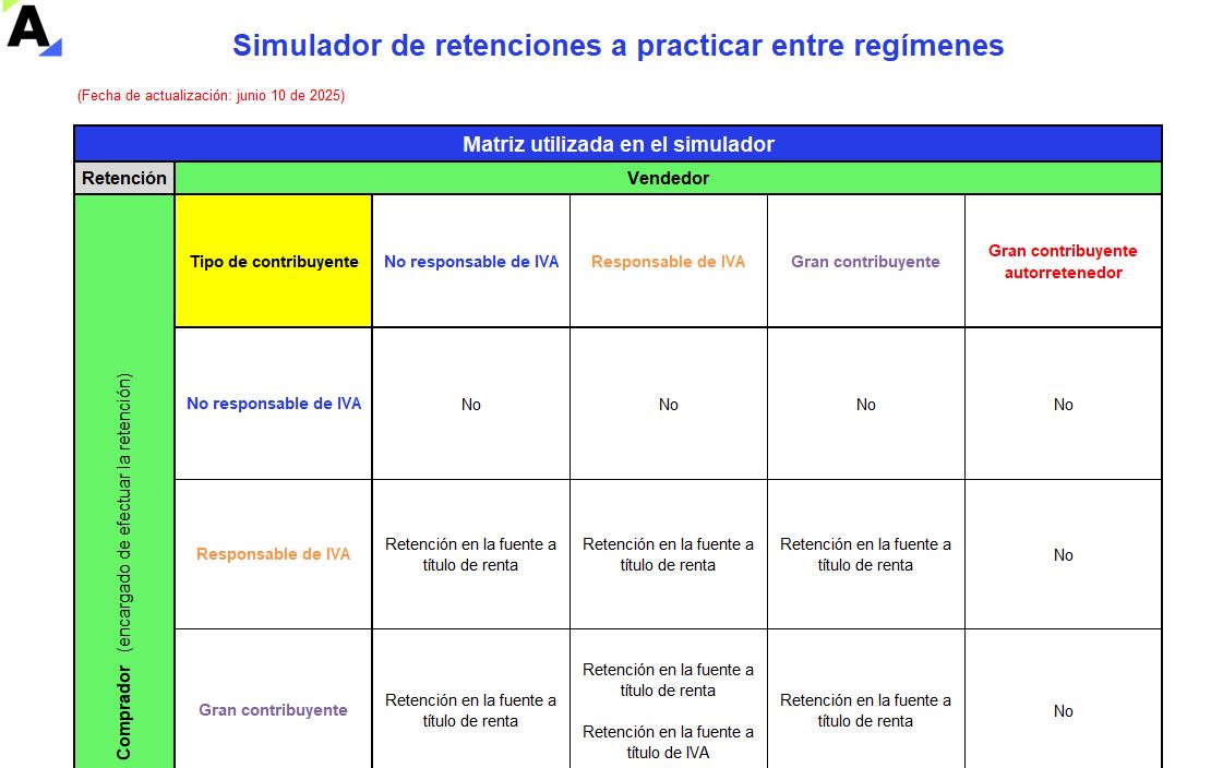 Simulador de retenciones a practicar entre regímenes