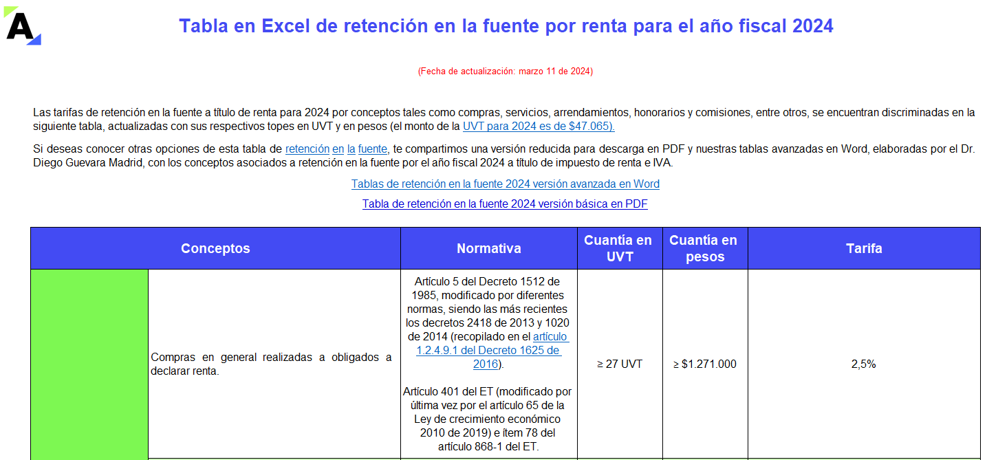 Tabla en Excel de retención en la fuente 2024 Actualícese