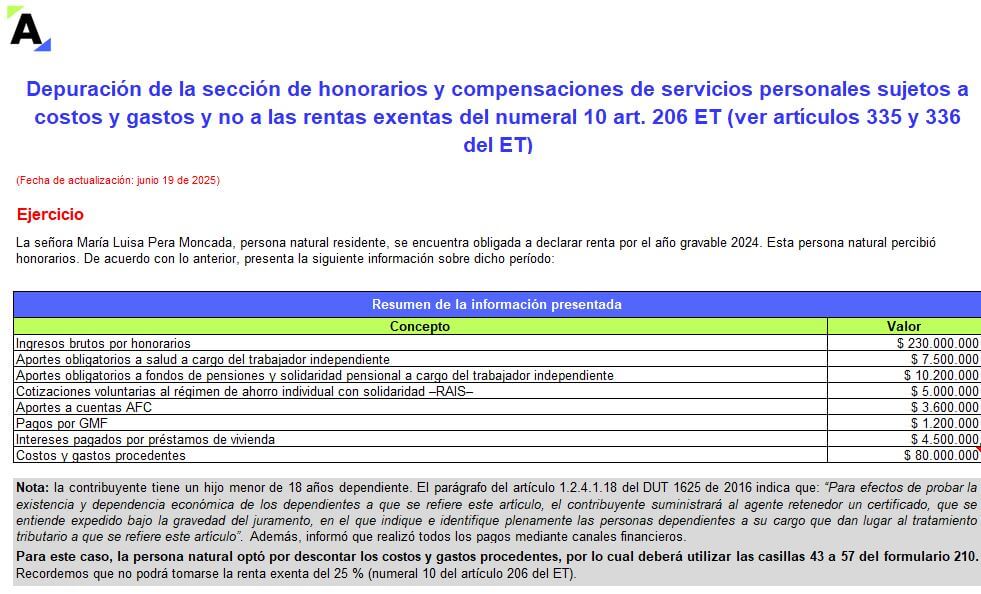 Renta de personas naturales