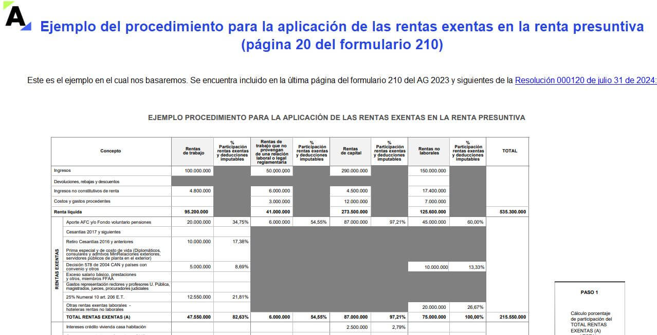 Ejercicio para la distribución de las rentas exentas y deducciones imputables limitadas en las personas naturales residentes (Resolución 000120 de 2024)