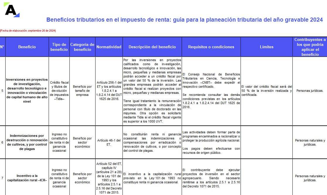 beneficios tributarios