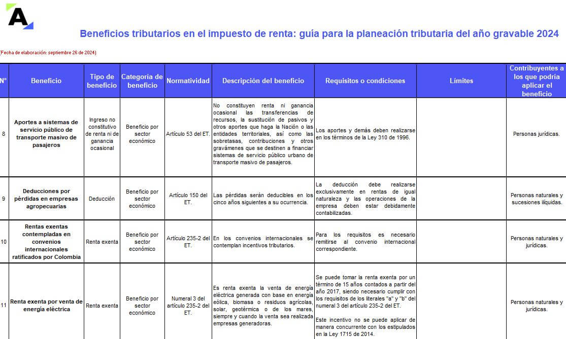 beneficios tributarios