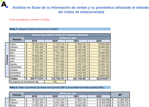 proceso presupuestal