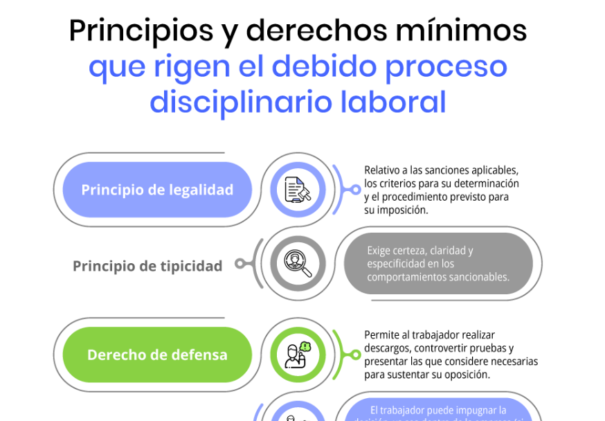 procedimiento disciplinario laboral