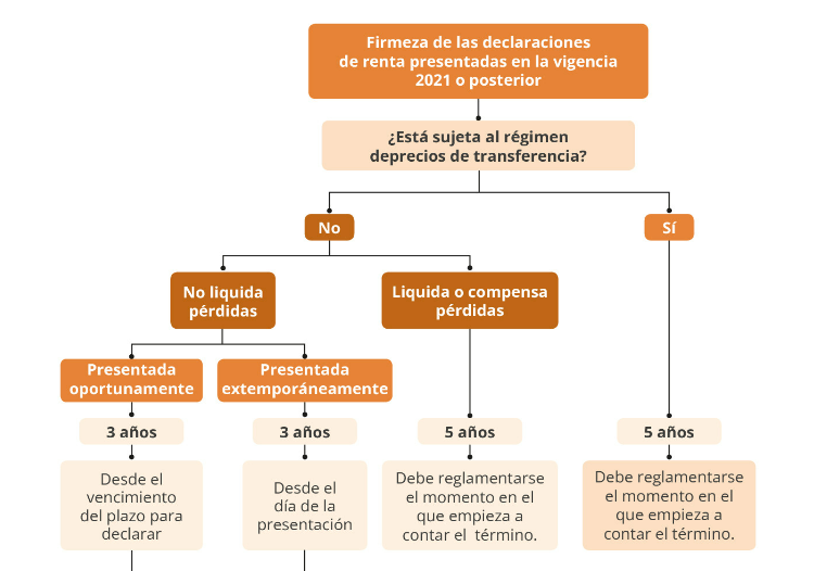 planeación tributaria 