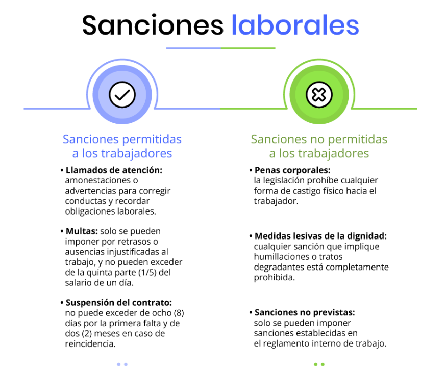 procedimiento disciplinario laboral