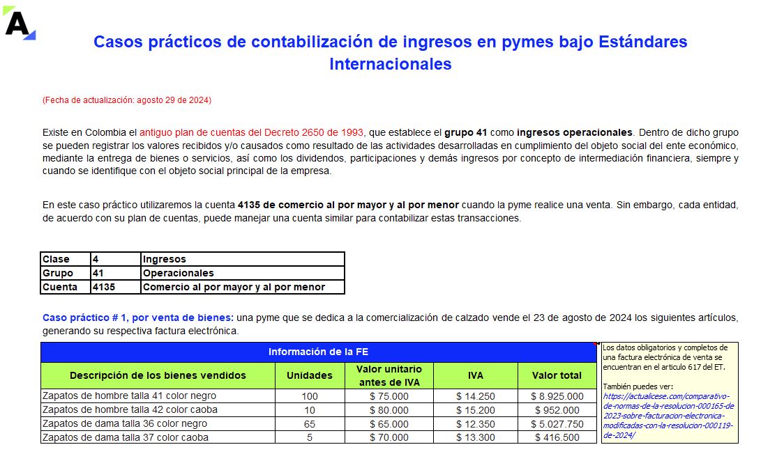 contabilización