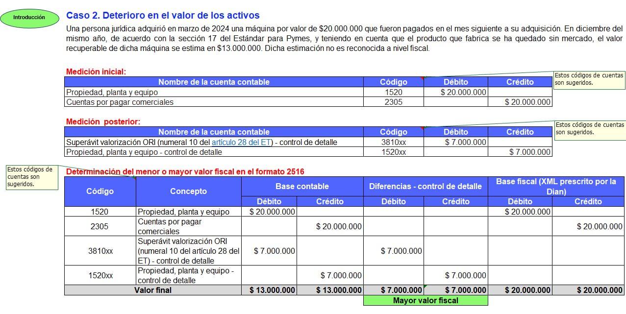 deterioro de cartera 