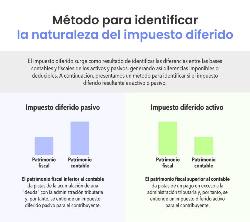 diferencias