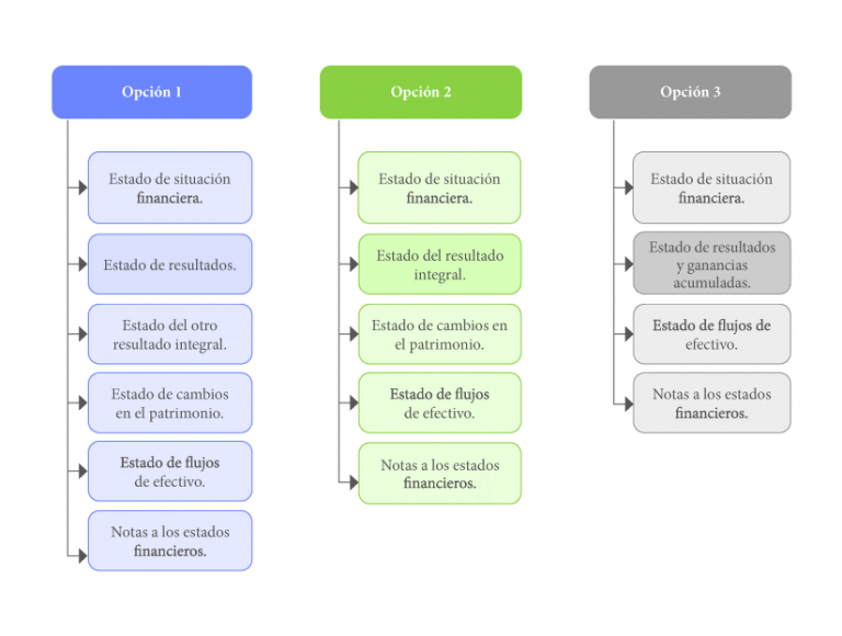 corrección de errores