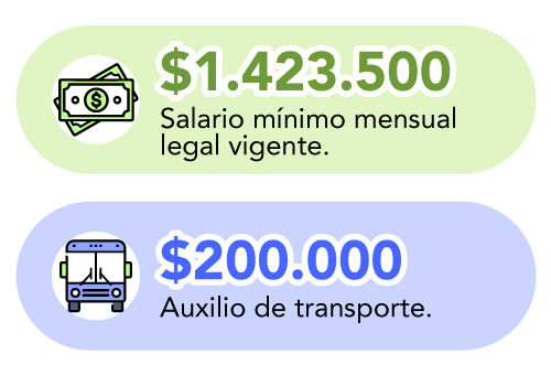 salario mínimo