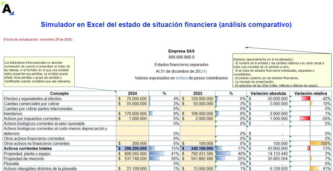 cierre