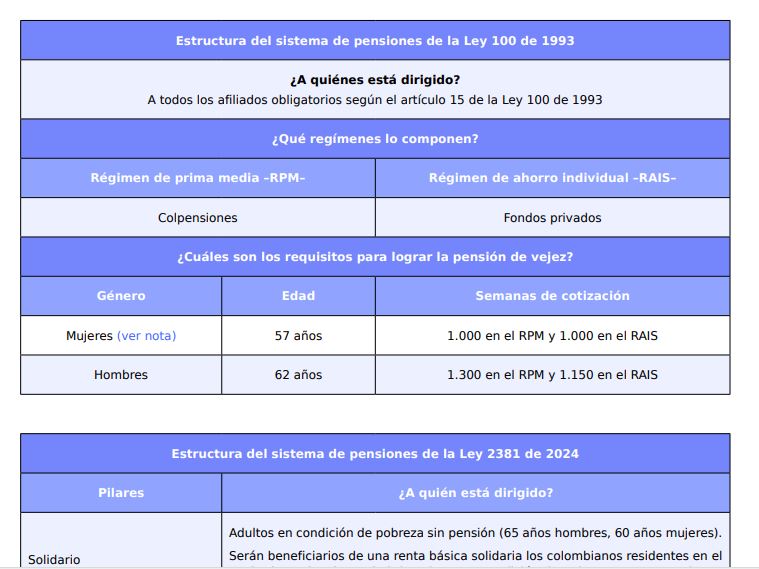 pensiones