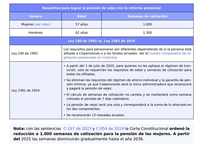 pensiones