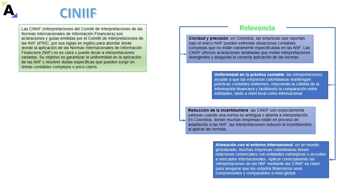 Contabilización de activos