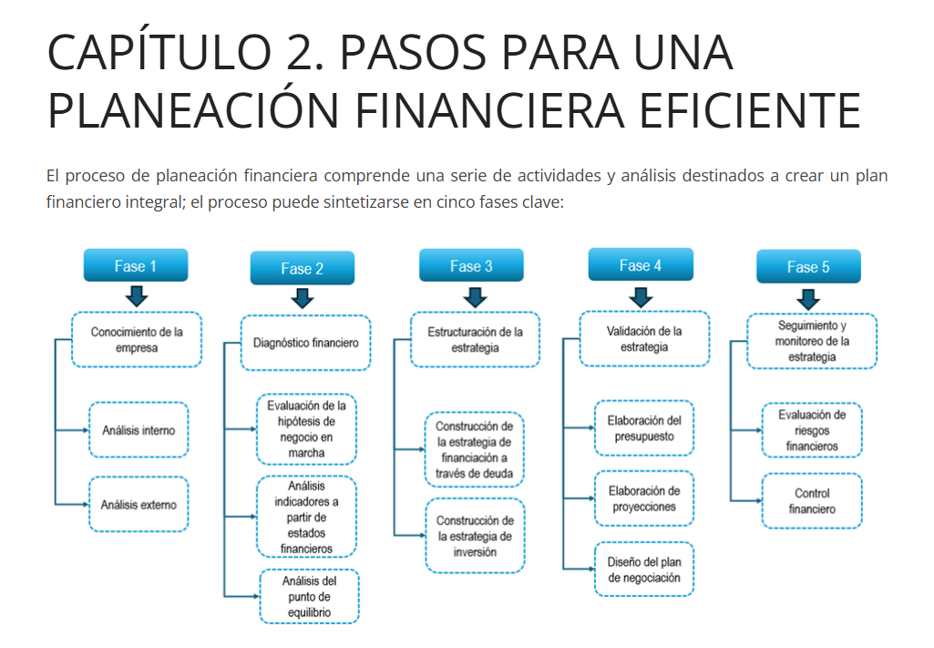 Planeación financiera