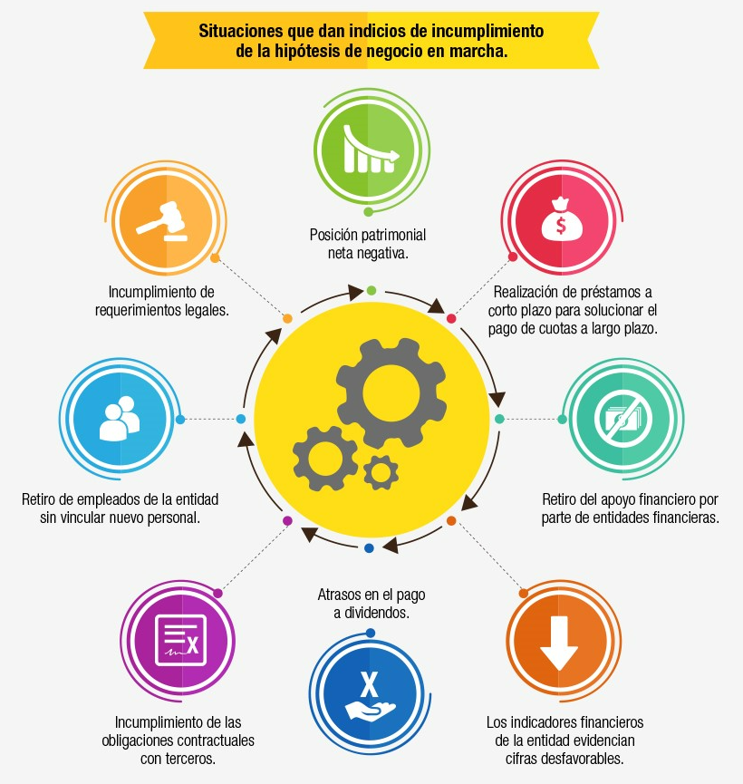 Planeación financiera