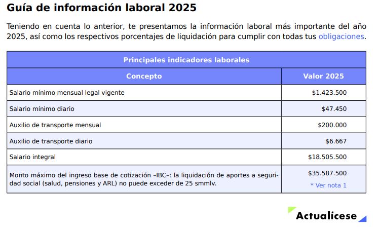 contrato de trabajo