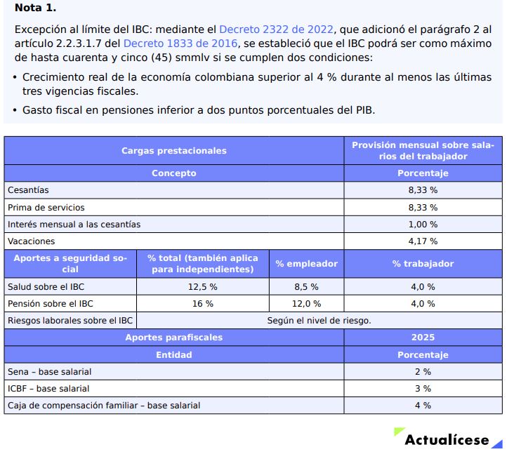 información laboral