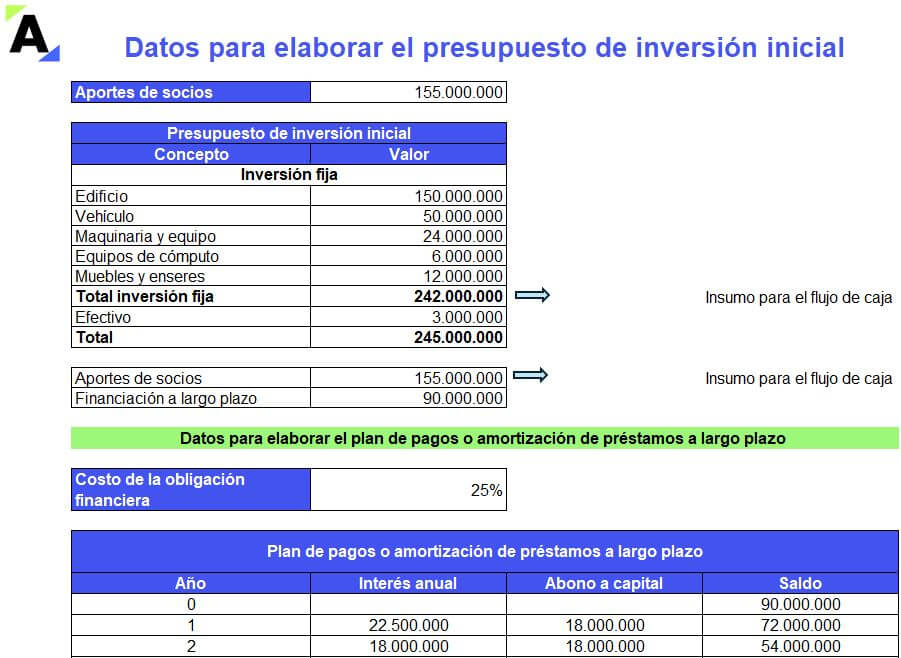 presupuestos