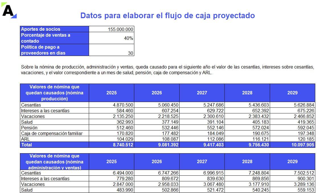 presupuestos