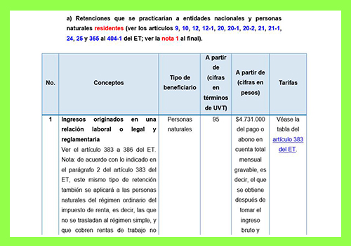retención en la fuente