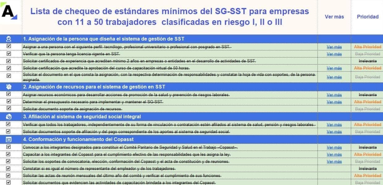 Lista de chequeo de estándares mínimos del SG- SST para empresas con 11 a 50 trabajadores