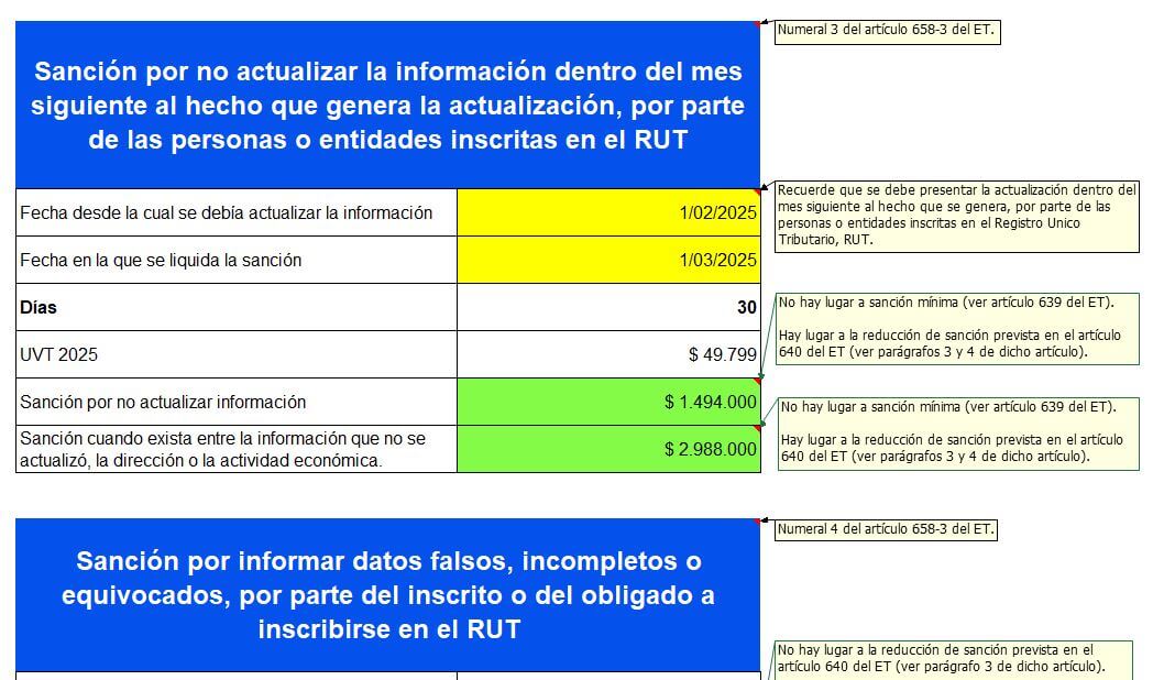 rut