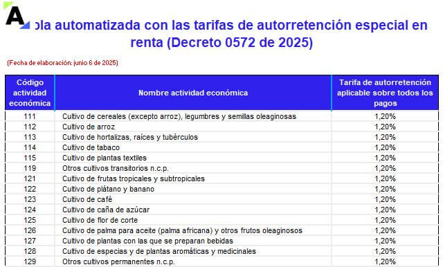 autorretención