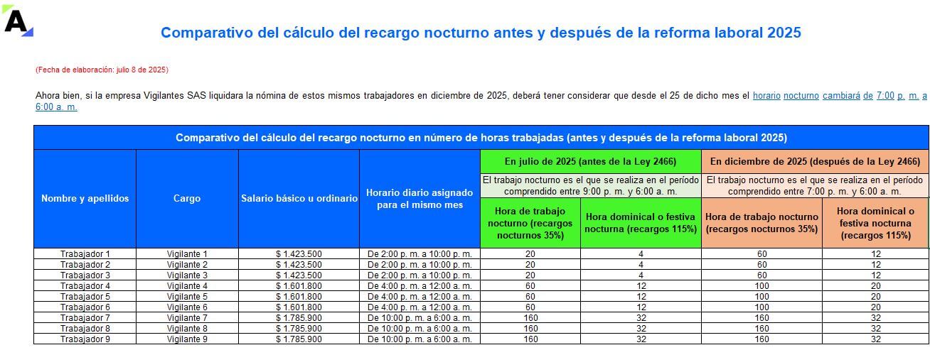Reforma laboral