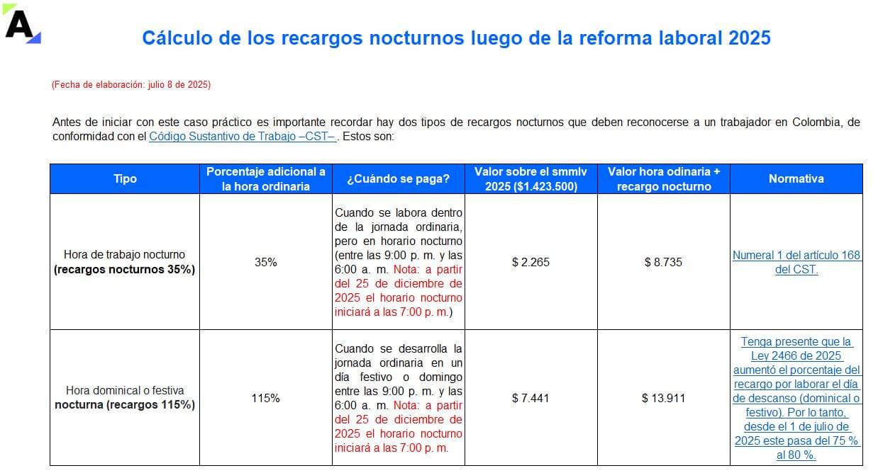 Reforma laboral