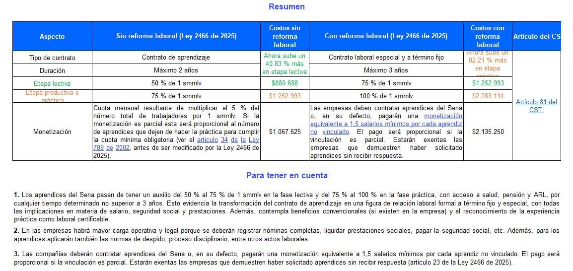 aprendiz Sena
