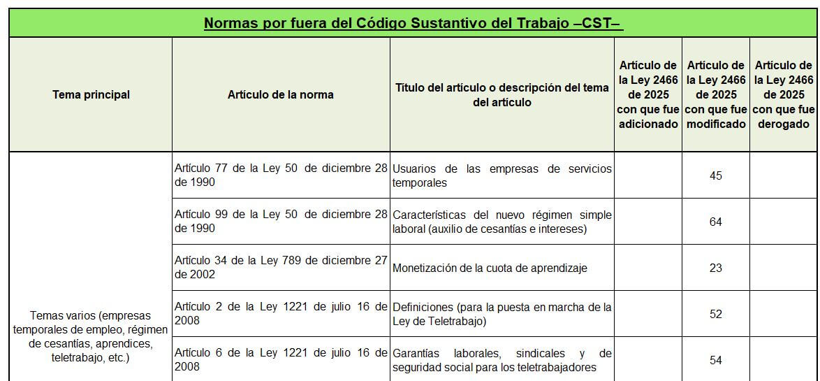 reforma laboral 2025