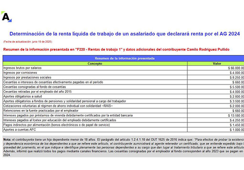Renta de personas naturales