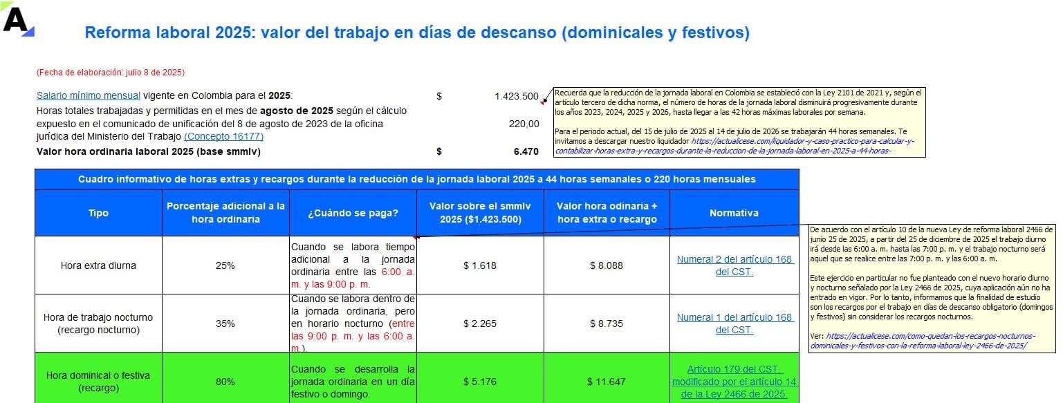 Reforma laboral